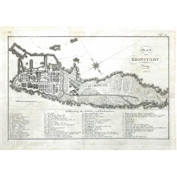 Plan von Kronstadt