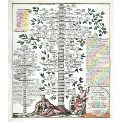 Neu Inventierter Genealogischer Stamm Baum aller Könige in Dänemarck
