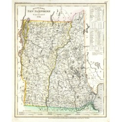 Neueste Karte von New Hampshire und Vermont