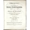 Schauplatz des landsässigen Nieder-Oesterreichischen Adels
