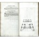 Perspectivae Pictorum ... Architectorum ... Der Mahler und Baumeister Perspectiv ...
