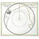 Facies Poli Antarctici