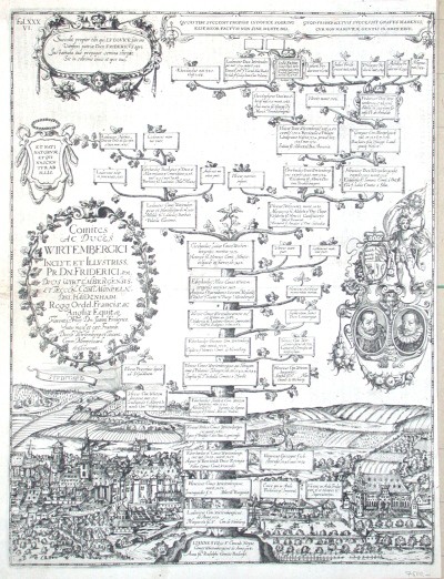 Comites ac Duces Wirtembergici - Stará mapa