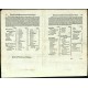 Hungaria Ungarn - Antique map