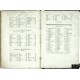 Britain, Or a Chorographicall Description of the most flourishing Kingdomes ...