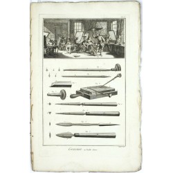 Encyclopédie - Gravure
