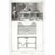 Encyclopédie - Gravure (rytectví)