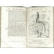 Corporis humani disquisitio anatomica