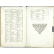 Camden - Britannia, sive Florentissimorum regnorum Angliae, Scotiae, Hiberniae, 1607
