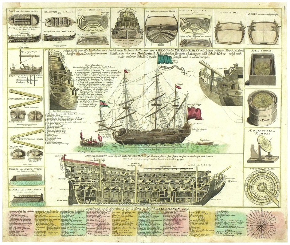 Válečná plachetnice - Neue Tafel ... ein Orlog oder Kriegs-Schiff, mědirytina, Homann, 1720