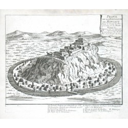 Profil de la Fortresse de Mongast