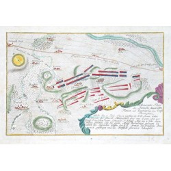 Accurater Plan der Bataille  bey dem Dorf Chotzemitz