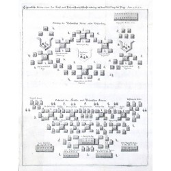 Eigentliche Delinetion der Kaijs: und Böhmischen Schlacht ordnung auf dem Weiße berg bei Prag
