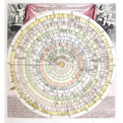 Discus Chronologicus